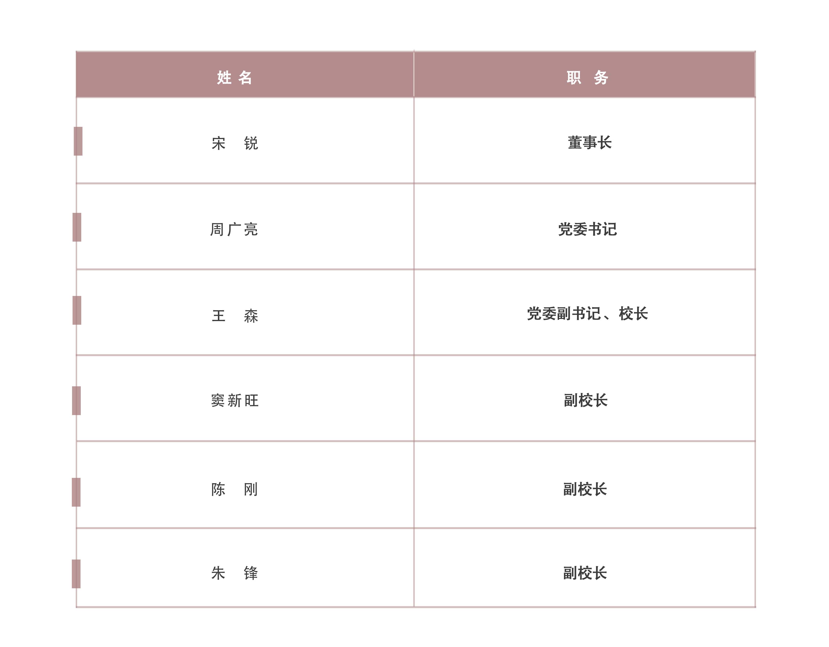 领导名字.jpg